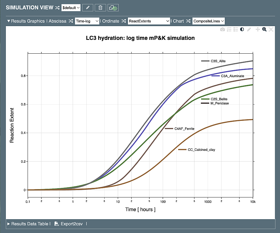 Composite lines frame 2