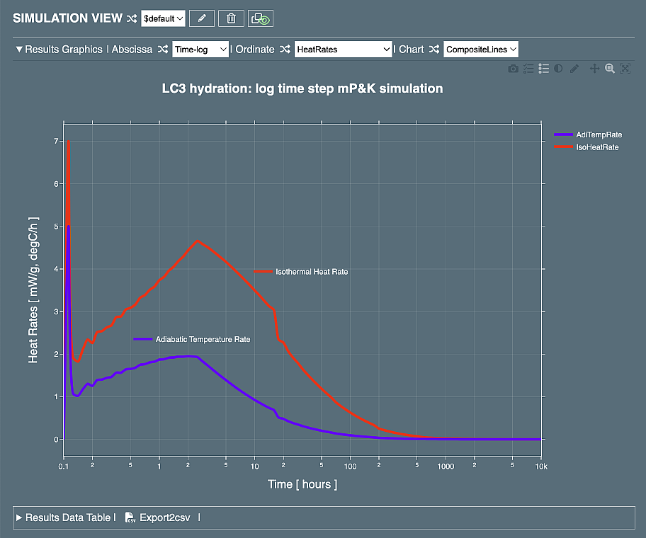Composite lines frame 3